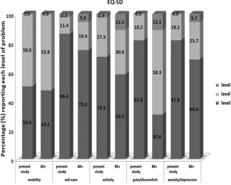 Fig. 3 Evolution of WOMAC and HHS during follow-up