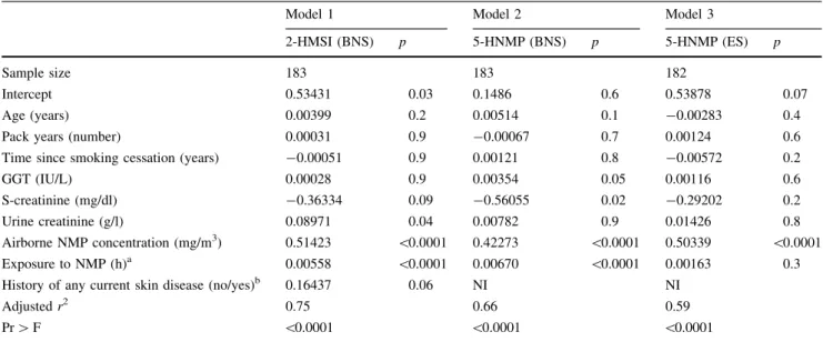 Table 4 2-HMSI and 5-HNMP (log transformed, mg/l) in the whole group: multiple linear regression models