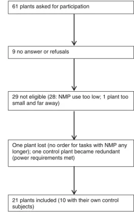 Fig. 1 Selection procedure and reasons for non-inclusion