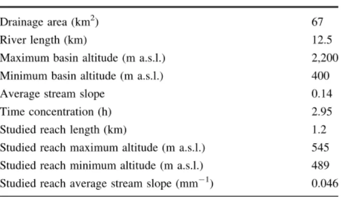 Table 1 Main morphometric characteristics of the Arenal river basin and the studied reach