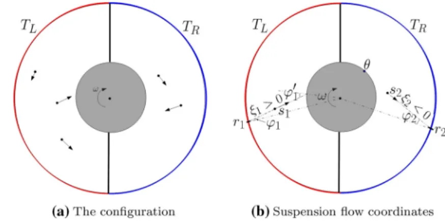 Fig. 1 The system