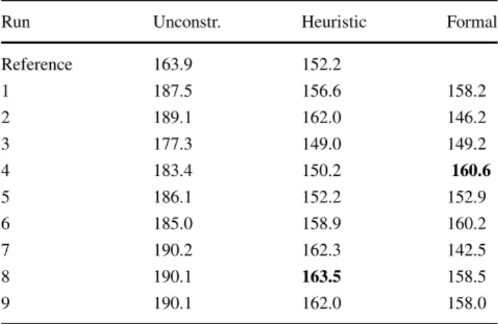 Table 3 Model parameters for example 1