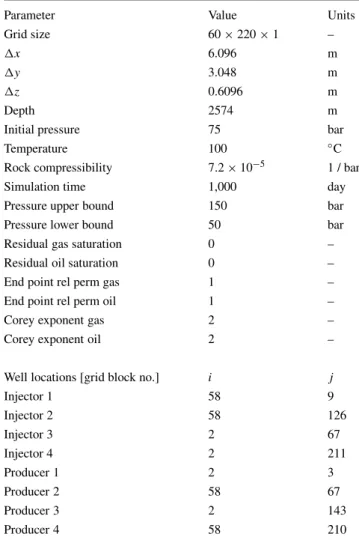 Table 6 Fluid description for example 2