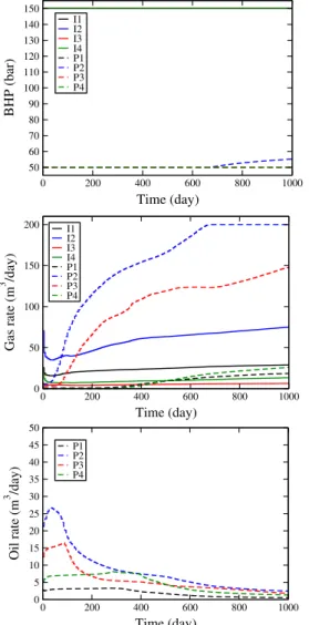 Fig. 11 BHPs (top), gas rates (middle), and oil rates (bottom) for the best heuristically constrained solution (example 2, run 9)