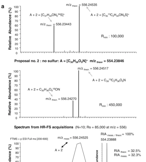 Fig. 3 Identification of TAM glucose conjugate metabolites measured at m/z 554.23888. (a) Two possible chemical compositions, [C 37 H 34 ON 2 S] + and [C 30 H 36 O 9 N] + , show mass accuracy (MA)=+0.4 and +0.8 ppm, respectively