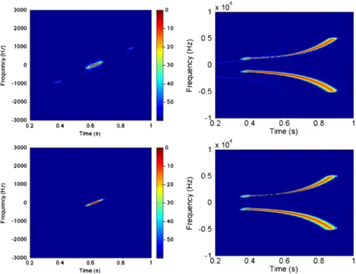 Fig. 2 Left Modulus of the optimal windows ambiguity function (top non-parametric case, bottom para- para-metric case), log scale