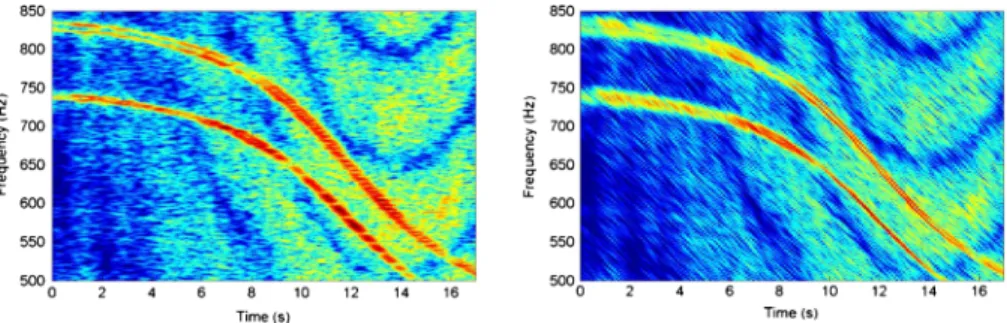 Fig. 1 Audio recording of an aircraft passing above the recording device (doppler effect)