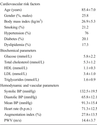 Table 1 Descriptive characteristics of the examined elderly population