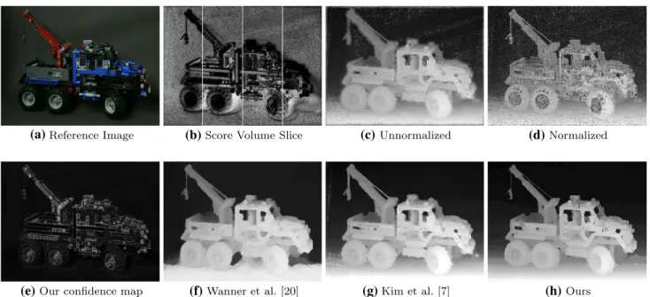 Fig. 6 Visualization of the disparity map creation: a the reference view, b parts of four slices of the score volume S for disparity hypothesis − 1.5, 0, 1.5 and 3 (from left-to-right), c the disparity with maximum score