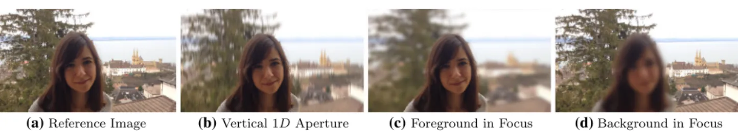 Fig. 7 We create our synthetic aperture in two steps. First we enlarge the aperture vertically only (b)