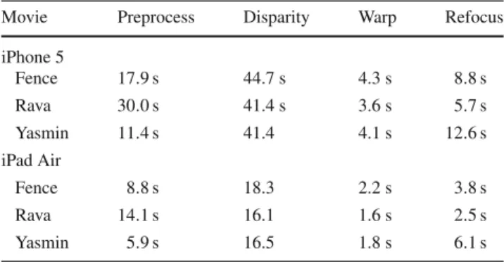 Table 1 Results for the 2D synthetic aperture as explained in Sect. 5.1