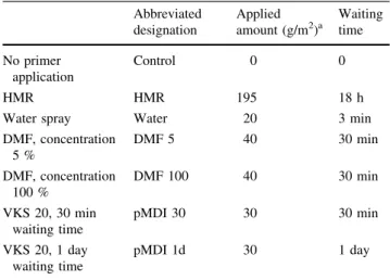 Table 2 Sample treatment and threshold values Technical