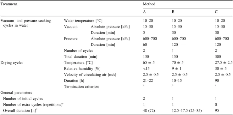 Table 1 EN 391 methods for delamination testing of glue lines