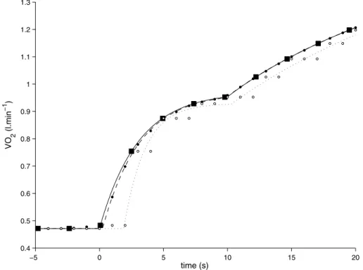 Figure 1 is a schematic representation of the interpolation  procedures applied with linear and Step.