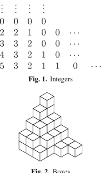 Fig. 1. Integers