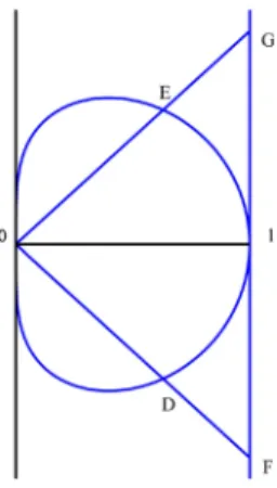 Fig. 3. Curve of steepest descent