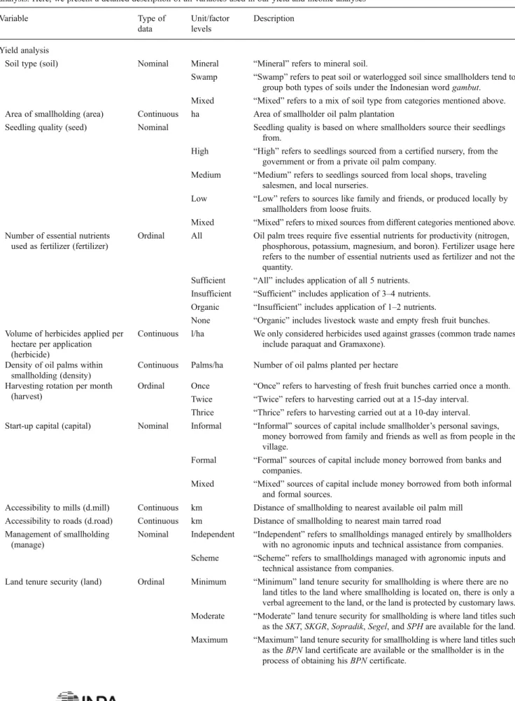 Table 1 Coded responses from the questionnaires were pulled together to construct factor levels for several categorical variables used in our data analysis