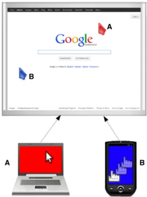 Fig. 1 TWICE—a toolkit for the development of collaborative systems based on web technologies