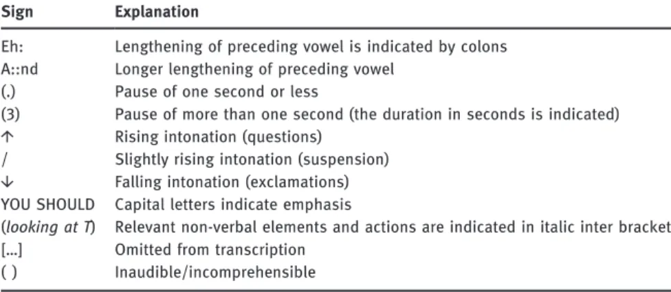 Table 1: Transcription symbols.