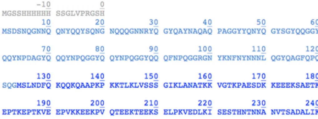 Figure 2 shows the 2D NCA and NCO spectra of Sup35pNM.