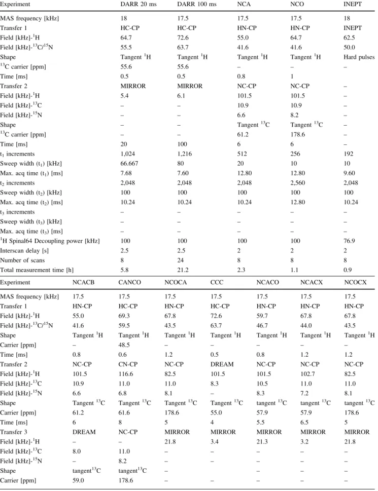 Table 1 Experimental parameters