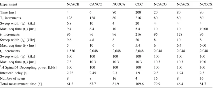 Table 1 continued