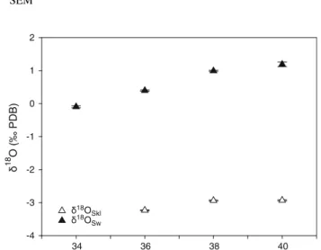 Table 2 d 13 C, d 18 O of seawater (data from Reynaud-Vaganay 2000) and coral skeleton, salinity and year of sampling for the cultured corals