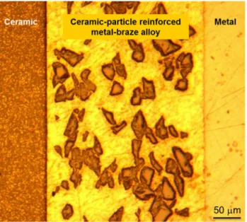 Fig. 3 Nanomultilayers for joining: multiple internal interfaces between nanometer-thick layers of a typical braze alloy (Ag-Cu; dark) and a chemically inert barrier layer (AlN, C; bright)