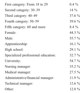 Table 1 Characteristics of the sample