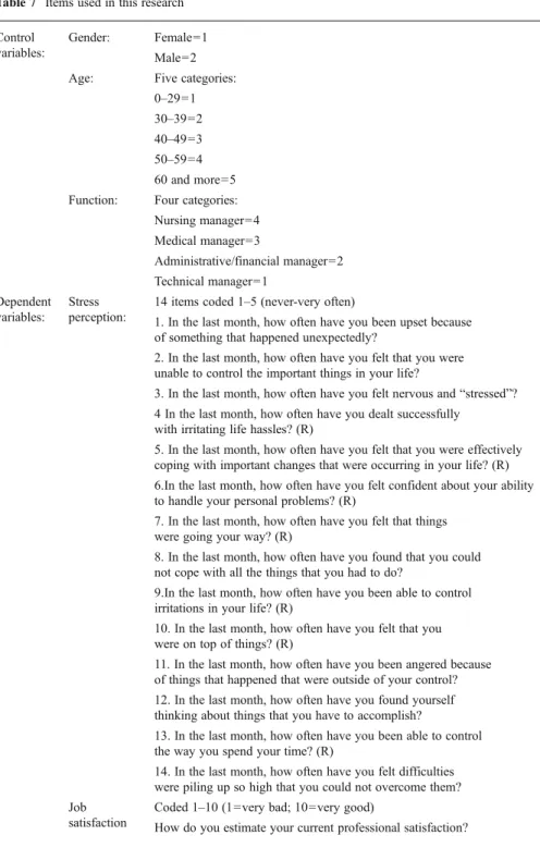 Table 7 Items used in this research Control