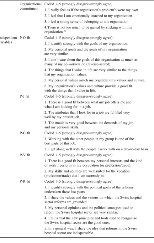 Table 7 (continued) Organizational commitment