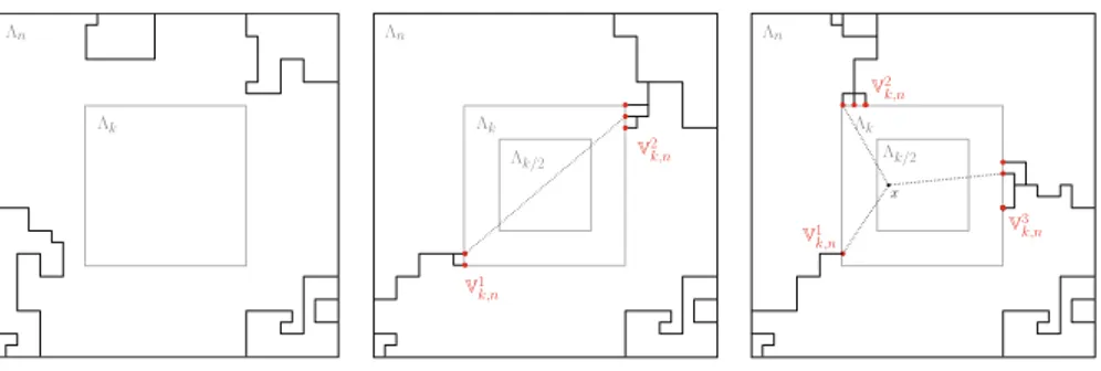 Fig. 3 Description of the events E ν,  k ,  = 1 , 2 , 3 from left to right. The set G k,n , partitioned into V  k , n ,  = 1 , 2 , 3, is indicated in red (color figure online)