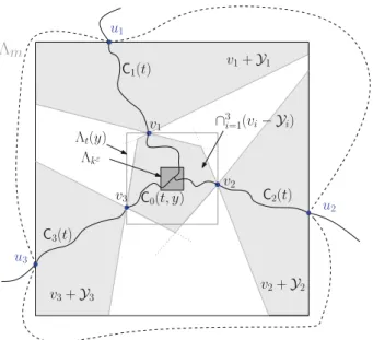 Fig. 6 Description of the event S ( t , y ) , namely the cones and the decomposition of the cluster C into C i ( t ) and v i ( t ) , i = 1 , 2 , 3