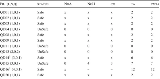 Table 1 continued