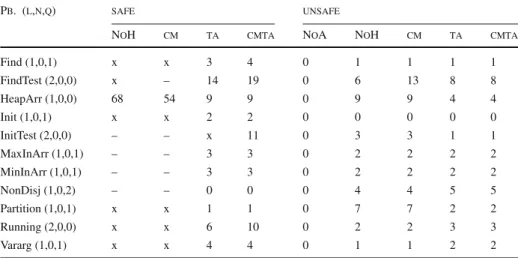 Table 2 continued