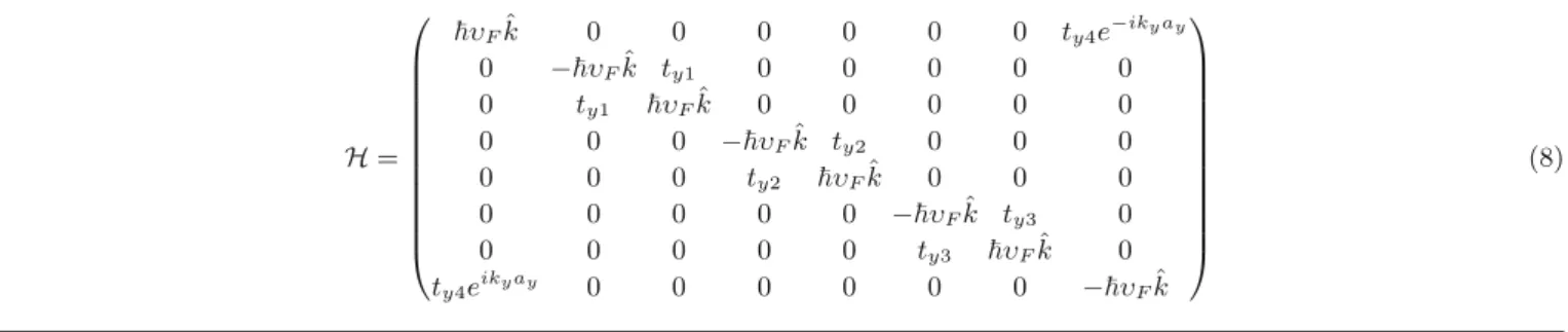 Fig. 2. The spectrum E(k y ) of the left (red dots) and of the right (blue dots) edge states propagating along y at the edges of a strip of width W = 203 a x in the tight-binding model