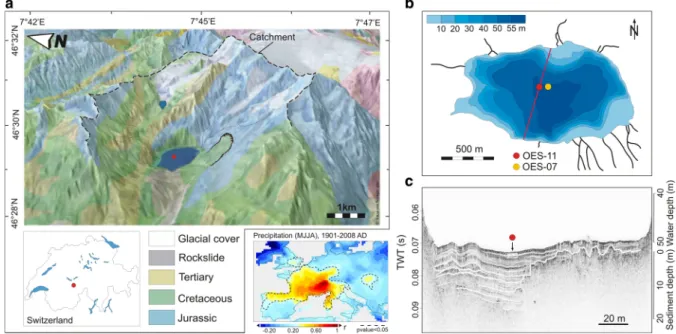 Fig. 1 Characteristics of Lake Oeschinen: a location in the Bernese Swiss Alps, topographical and geological settings of the catchment area, spatial correlation maps for warm season precipitation; b bathymetric map of the lake basin adapted from