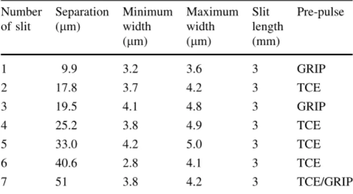 Fig. 1 Experimental setup for far-field characterization of the plasma-driven laser illumination