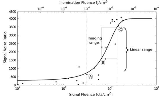 Figure 5c shows the partial Schwarzschild. It uses two spherical mirrors but the primary is offset from the obscuration range and tilted in order to project the incoming pencil of light to the secondary