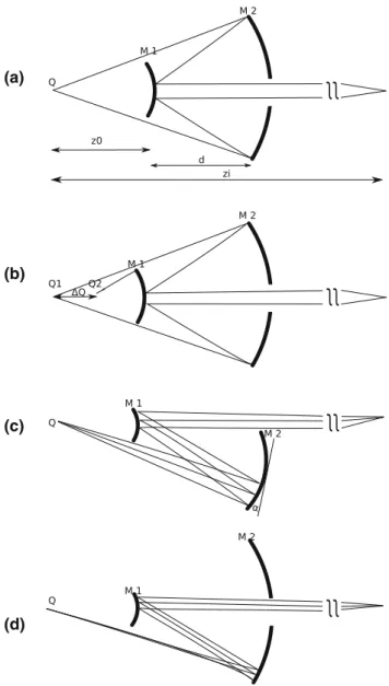 Figure 7 compares the divergence and pointing stability of the two pre-pulse schemes. The divergence was  deter-mined as vertical and horizontal principal axes