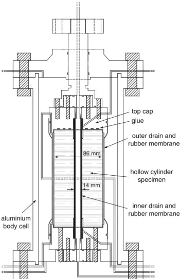 Fig. 1 Schematic of the testing device employed to perform the hollow cylinder simulation experiments