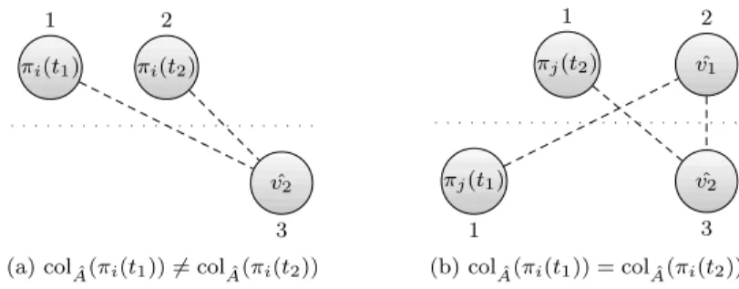 Fig. 6 Two non-equivalent instances with the same advice string in the proof of Theorem 5