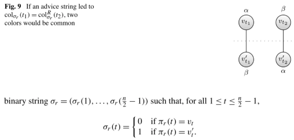 Fig. 9 If an advice string led to col σ r (t 1 ) = col Rσ r (t 2 ), two colors would be common