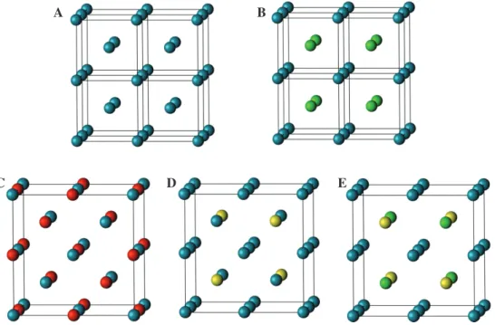 Fig. 3: Schematic representations of some crystal structure types that can be seen as substitutional 2 ×  2 ×  2 superstructures of the cI2-W  type (A): cP2-CsCl (B), cF16-NaTl (C), cF16-BiF 3  (D), and cF16-Cu 2 MnAl (E)