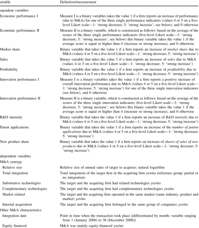 Table 4 Variable definition and measurement