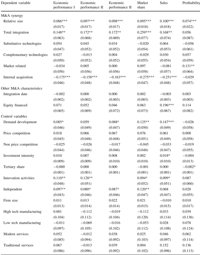 Table 5 Probit estimates of economic M&amp;A performance; basic model (average marginal effects)