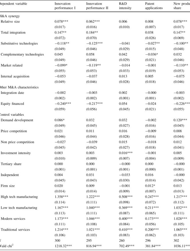 Table 6 Probit estimates of innovation M&amp;A performance; basic model (average marginal effects)