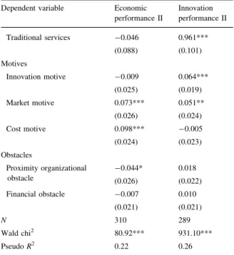 Table 7 Probit estimates of M&amp;A performance; model extension including motives and obstacles (average marginal effects)