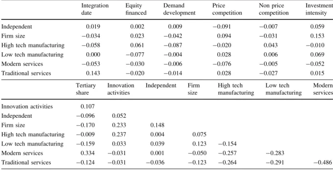 Table 10 Probit estimates of M&amp;A performance for different size classes; basic model (average marginal effects)