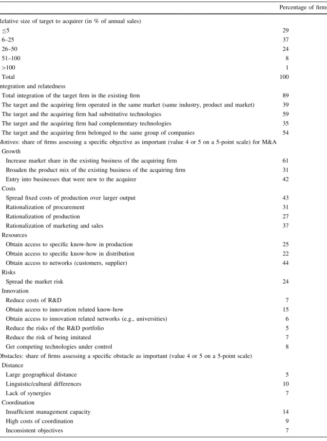 Table 3 Descriptive information on M&amp;A characteristics